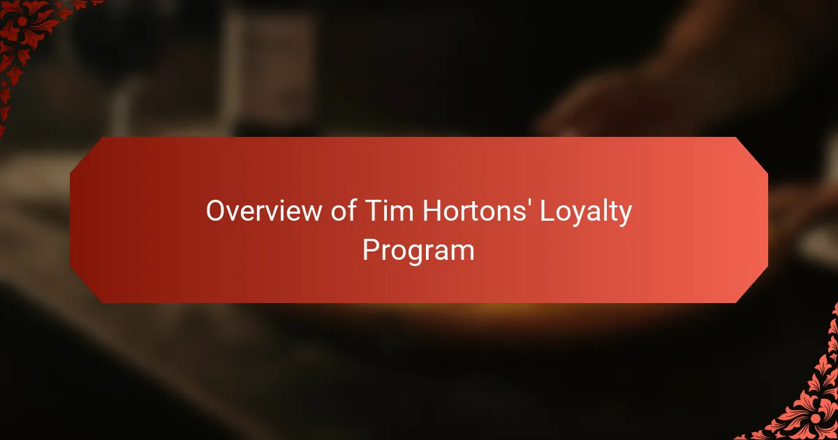 Overview of Tim Hortons' Loyalty Program